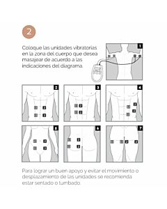 Elettrostimolazione tonica tonificante e rassodante dei muscoli